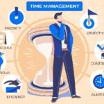 Smart Time Allocation Techniques for ABFM Preparation