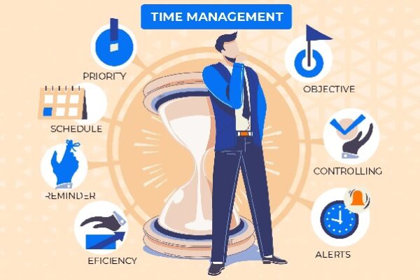 Smart Time Allocation Techniques for ABFM Preparation