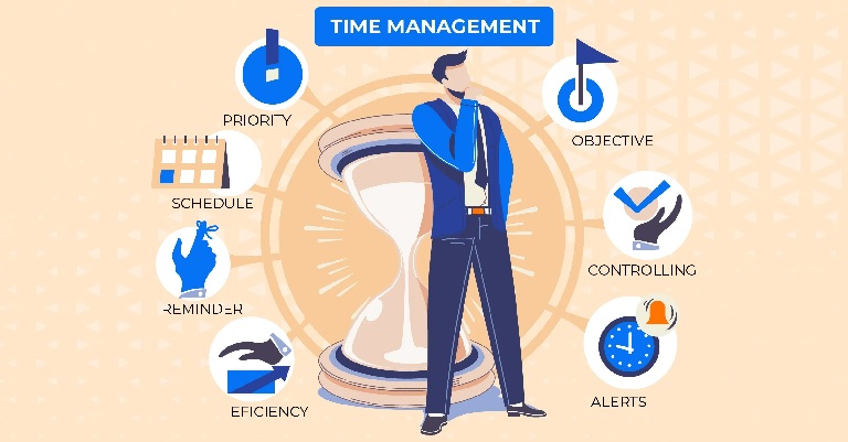 Smart Time Allocation Techniques for ABFM Preparation